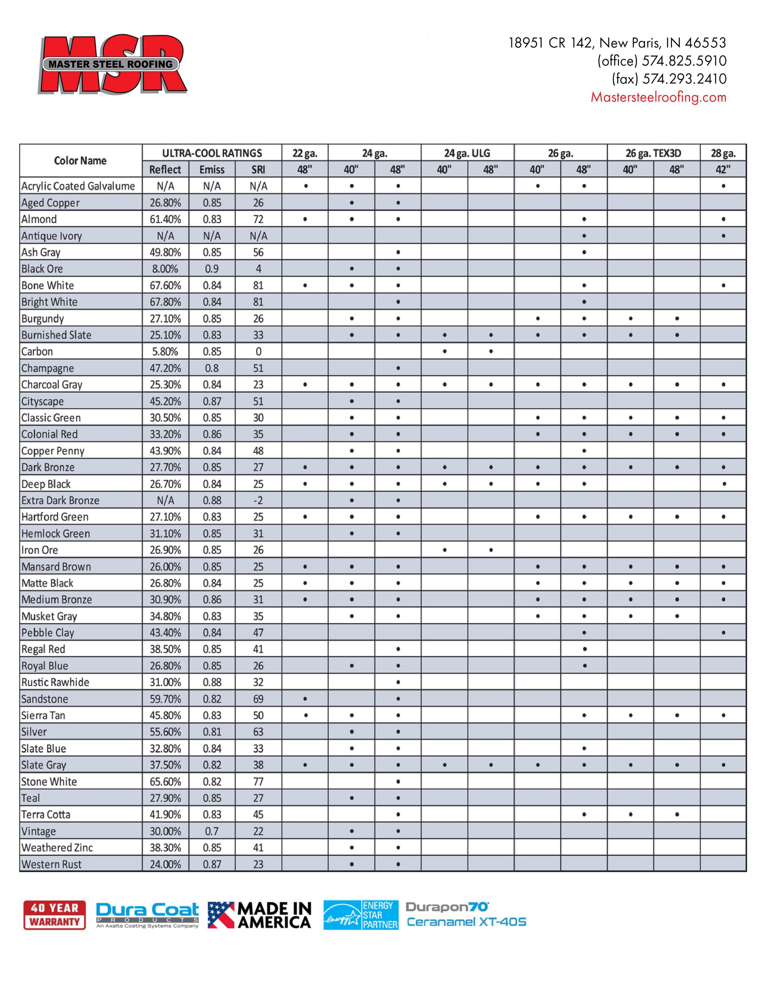 Custom sized siding base angle — Master Steel Roofing